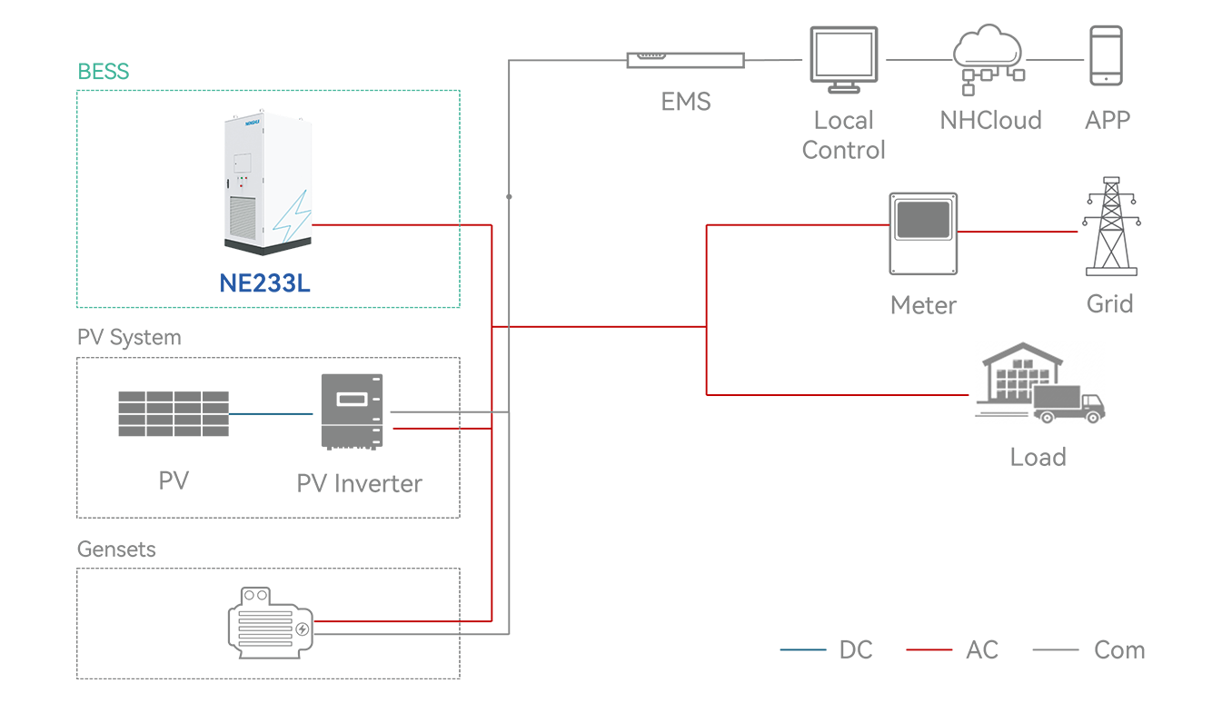 Usage Scenario