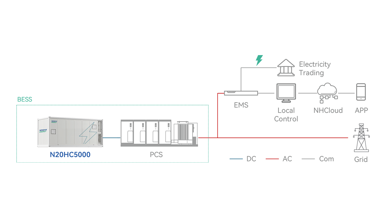 Usage Scenario