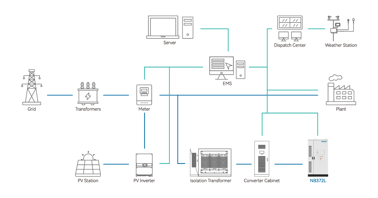 Usage Scenario