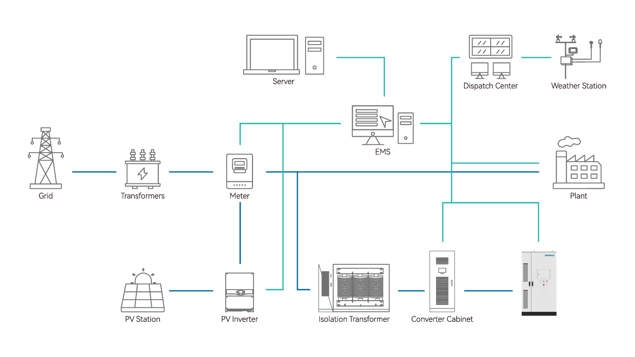Usage Scenario