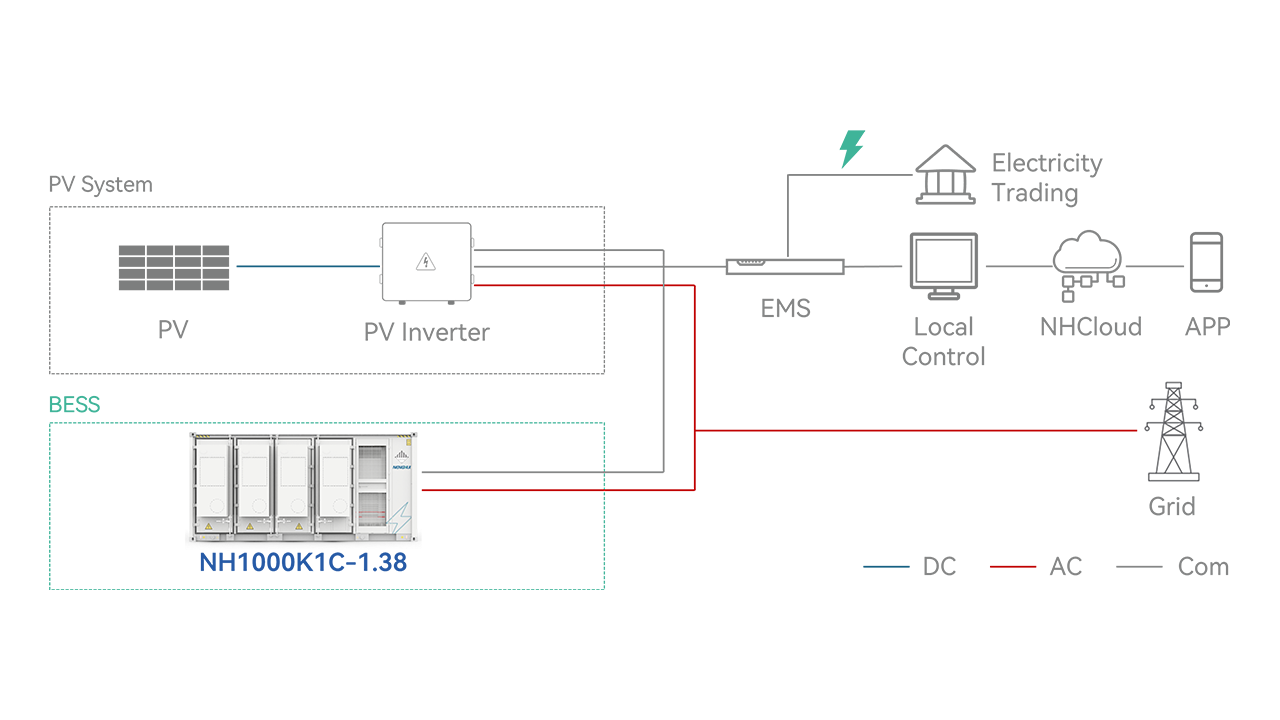 Usage Scenario