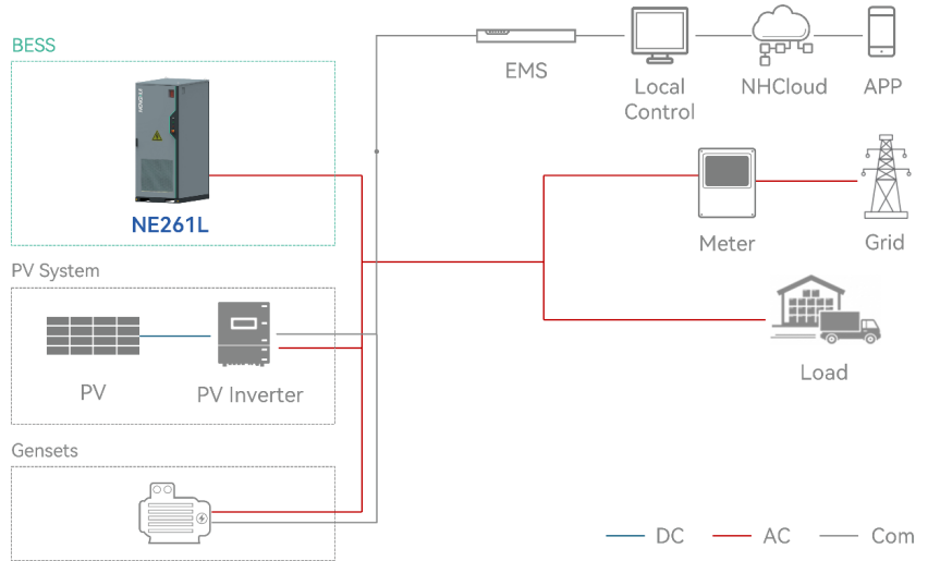 Usage Scenario