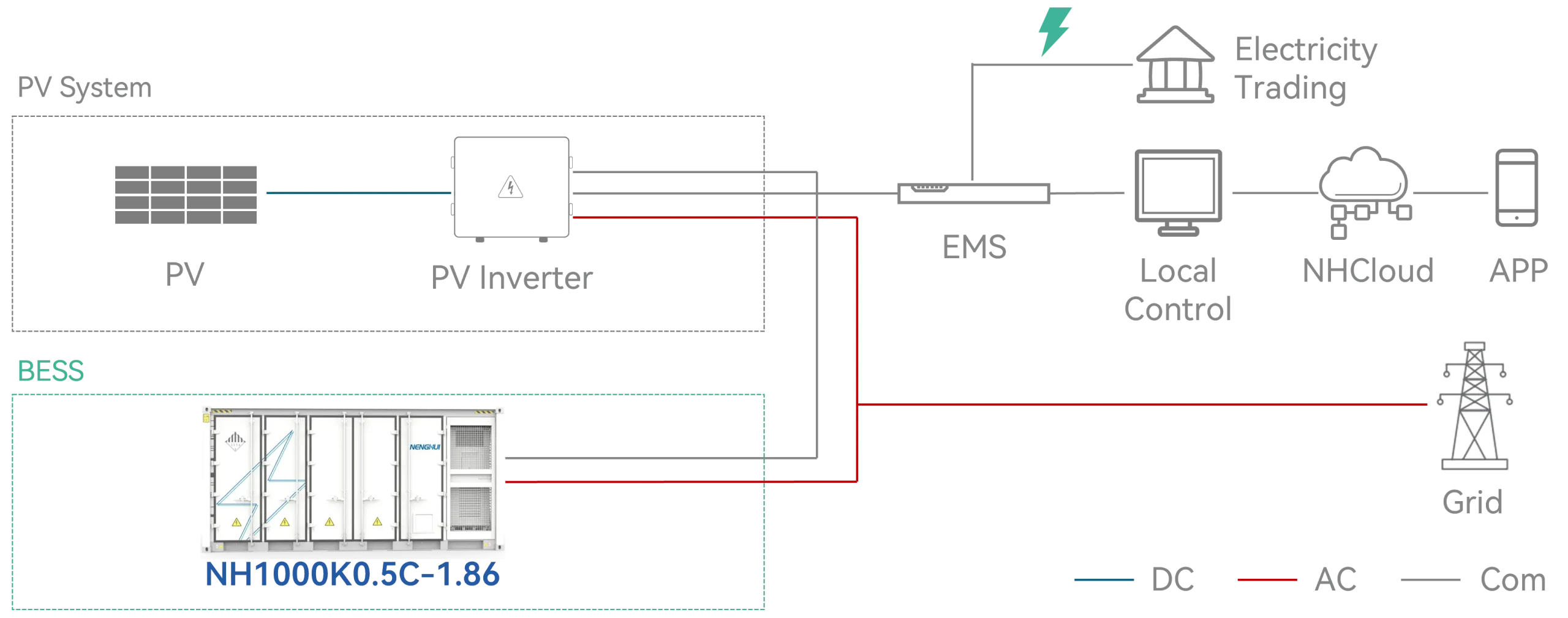 Usage Scenario