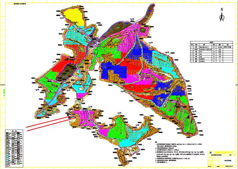 Feasibility Analysis